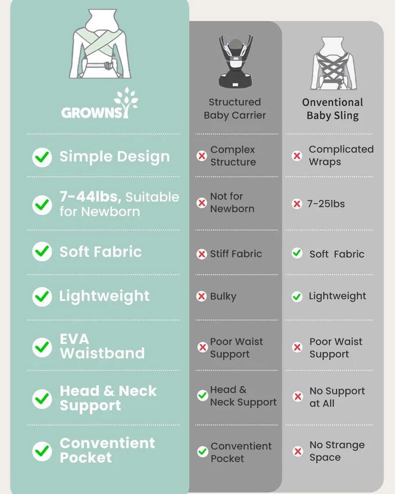 Cargador ergonómico Grownsy para bebés 3.1 hasta 20 kg